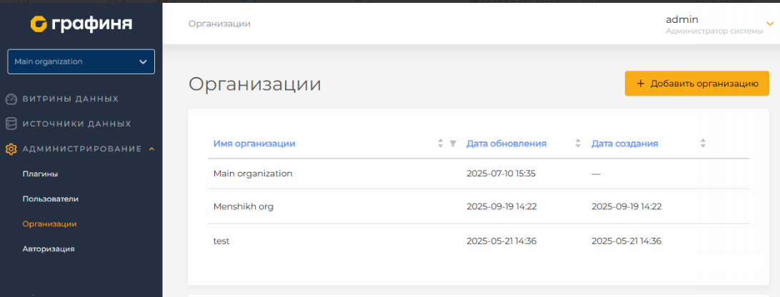 Список организаций. Пример